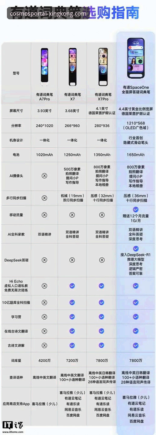 解锁星空入口平台的3大核心步骤与5项前瞻性功能探索