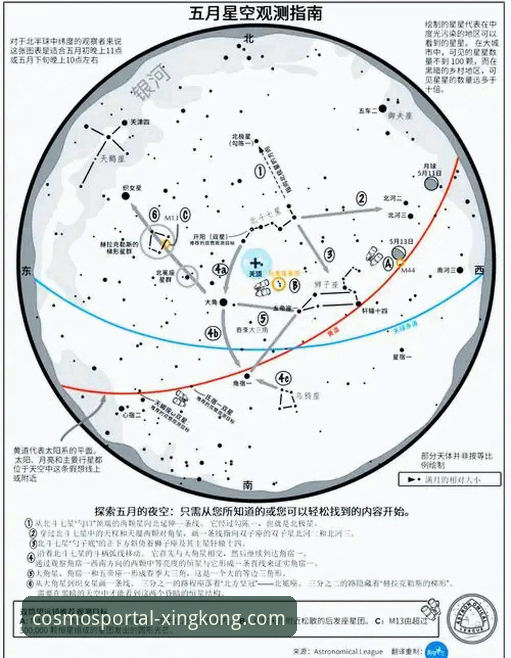 星空中国开启星空之旅对比 星空入口平台赛事追踪与深度分析操作教程